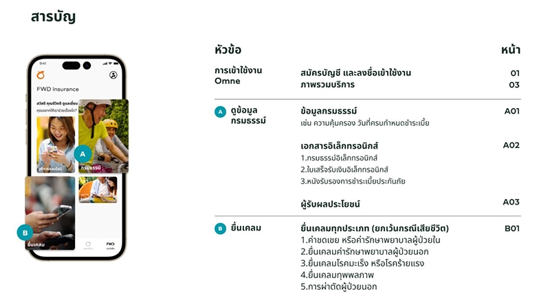 วิธีการเคลมประกัน fwd